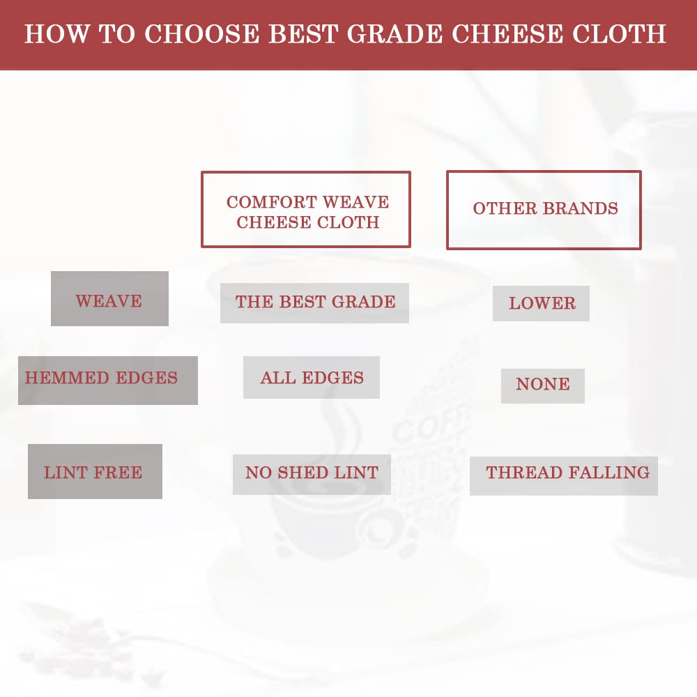 COMFORT WEAVE CHEESE CLOTHS, GRADE 100, 20X20 Inch Hemmed Cheesecloth, 100% Unbleached Muslin Cloth - 6 PCS